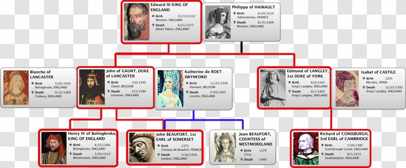 Richard II Genealogy Family Tree Wars Of The Roses - Iii England - Son Transparent PNG