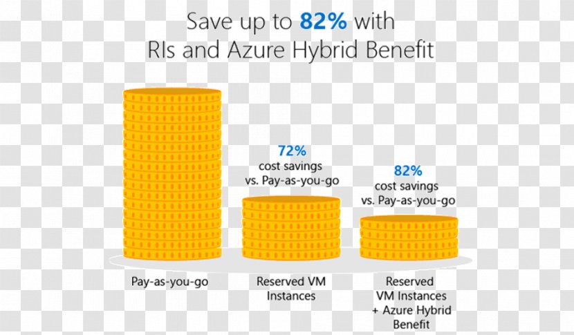 Microsoft Azure Amazon Web Services Cloud Computing Virtual Machine Transparent PNG