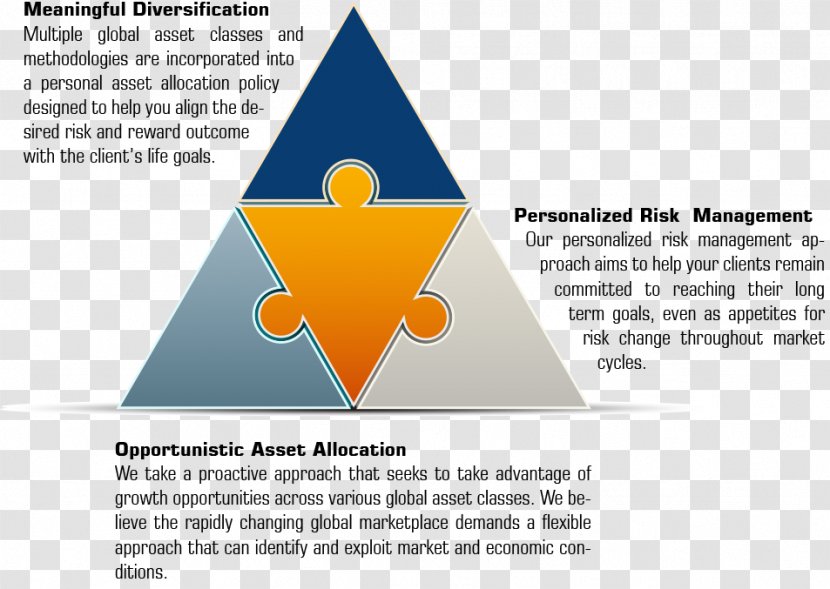 Philosophy Investment Organization Clark Capital Management Group Investor - Funding Transparent PNG