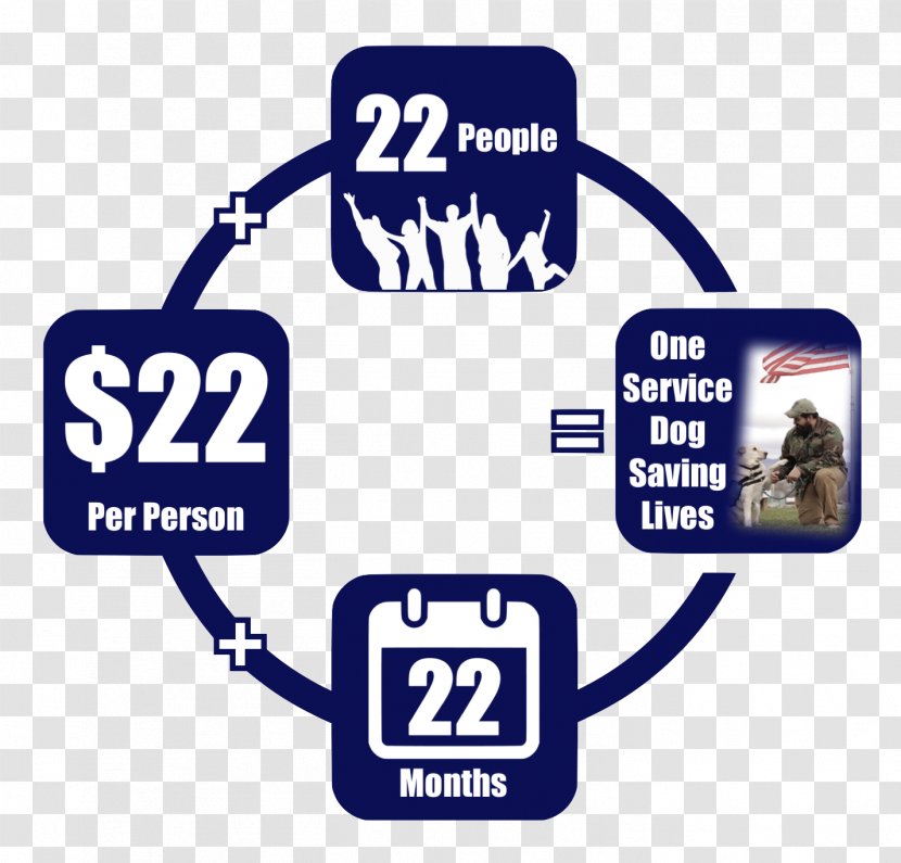 Service Dog New Life K9s Human–canine Bond Police - Organization - Veterans Day Flyer Transparent PNG