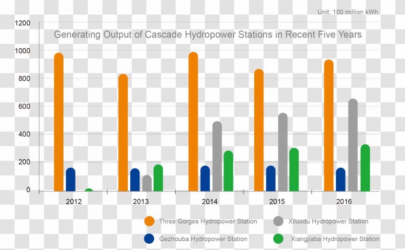 Xiluodu Dam Xiangjiaba Gezhouba Baihetan Jinsha Jiang - Energy - Yunnan Transparent PNG