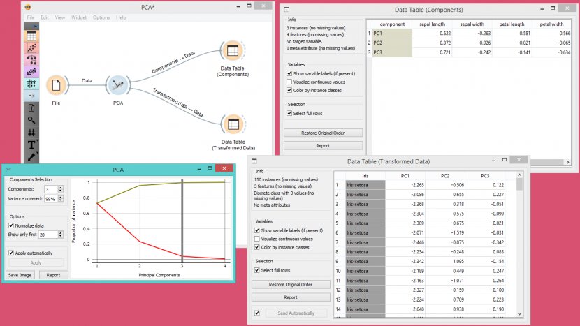 Data Transformation Principal Component Analysis Variable Set - Screenshot Transparent PNG