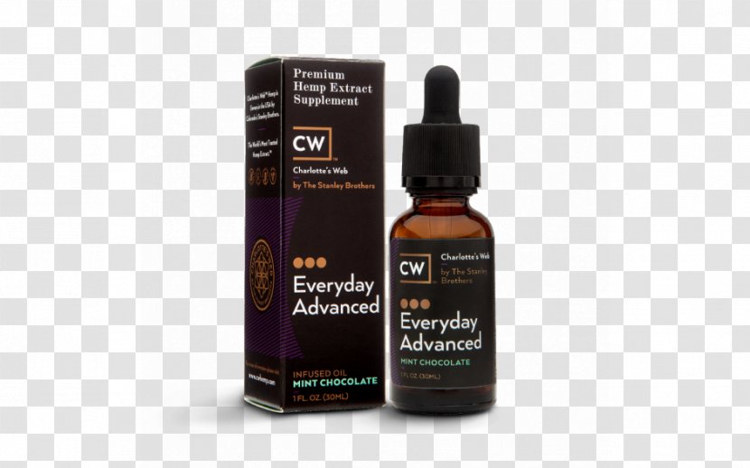 Dietary Supplement Charlotte's Web Cannabidiol Hemp Oil - Grease Transparent PNG