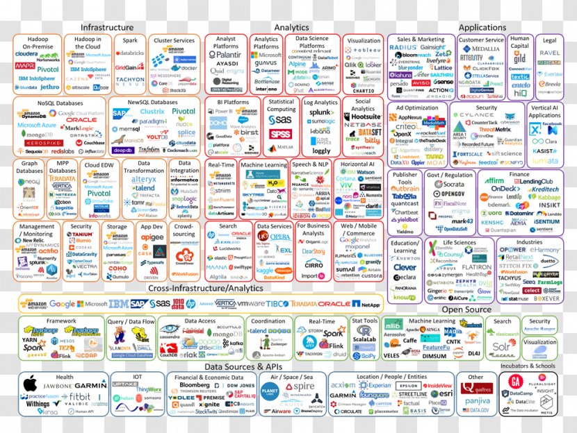 Big Data Science Analysis Processing - Information - Revolution Day July 23 Transparent PNG