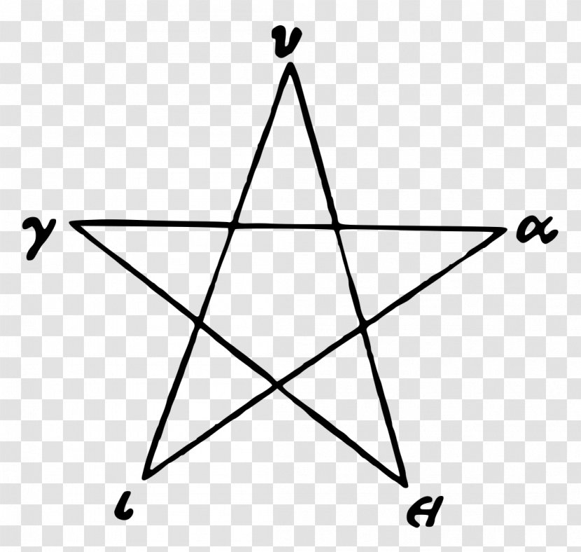 Church Of Satan Pentagram Hygieia Pentacle Sigil Baphomet - Magic Circle - Symbol Transparent PNG