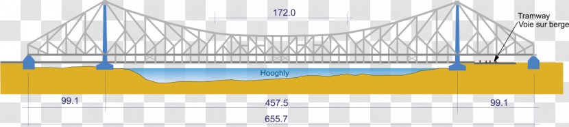 Howrah Bridge Truss Structural Engineering - Home Fencing Transparent PNG