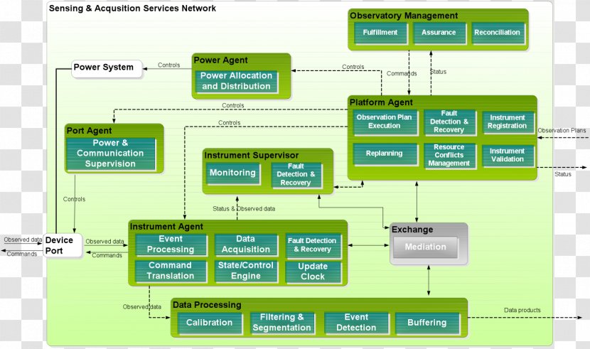 Computer Program Brand Web Page - Diagram - Design Transparent PNG