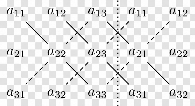 Rule Of Sarrus Number Matrix Cross Product - Algebra Over A Field - Rectangle Transparent PNG