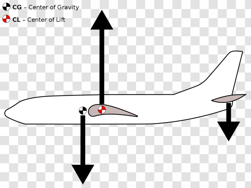 Clip Art Diagram Bombardier Canadair Regional Jet Image - Aerospace Engineering - Aerodynamics Transparent PNG