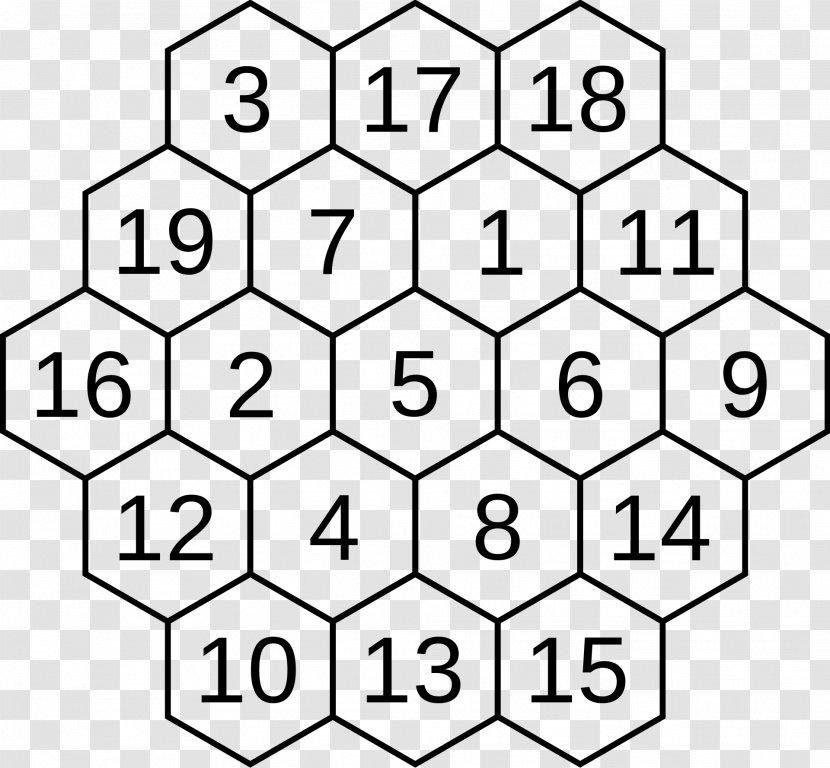 Magic Hexagon Mathematics Shape Number - Science Transparent PNG