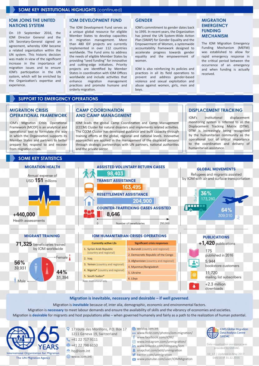 Web Page Line Brochure - Organisation Intersex International Transparent PNG