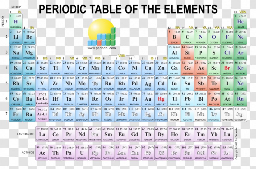 Periodic Table Poster Art Chemical Element - Image Resolution - Of Elements Transparent PNG