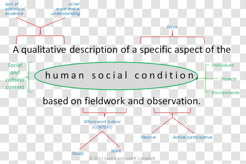 Presentation Program Research Design - Parallel - Anthography Transparent PNG