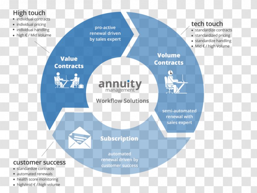 Software Development Business Automation Computer - Deployment Transparent PNG