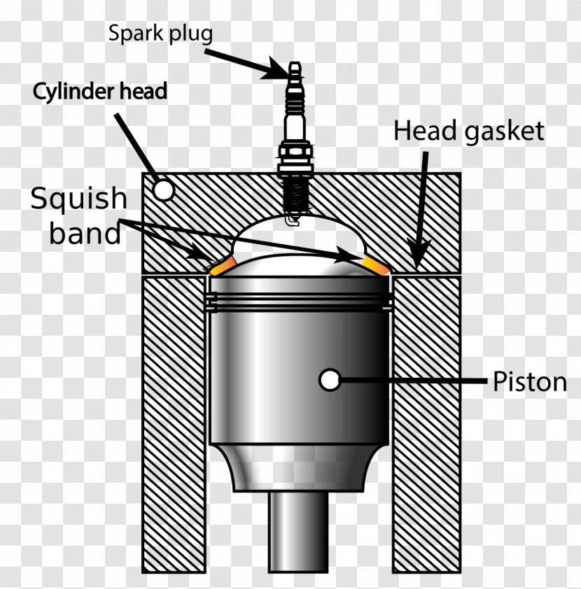 Squish Internal Combustion Engine Cylinder Dead Centre - Hemispherical Chamber Transparent PNG