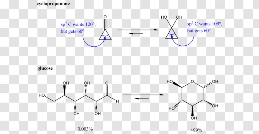 Carbonyl Group Oxonium Ion Hemiacetal Hydrate Hydration Reaction - Tetrahedral Addition Compound Transparent PNG