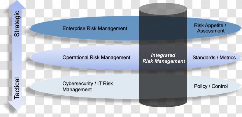 Governance, Risk Management, And Compliance Organization Enterprise Management - Irmão Metralha Transparent PNG