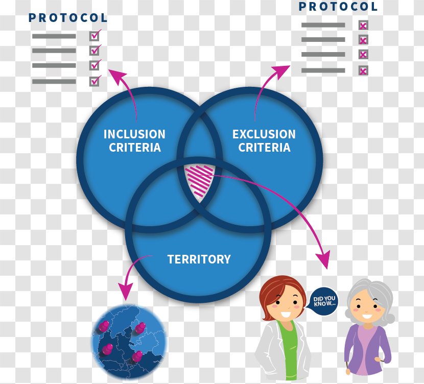 Pharmaceutical Drug Patient Clinical Trial Prüfplan Clinician - Analysis - Recruitment Transparent PNG