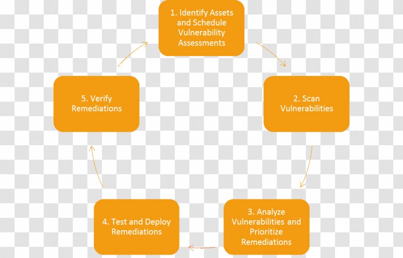 A/B Testing Software Vulnerability Management Conversion Rate Optimization - Procedural Task Analysis Transparent PNG