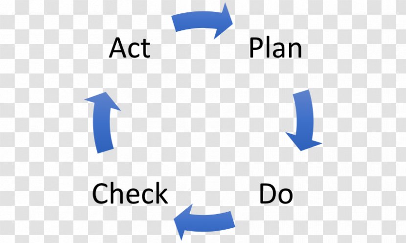 Diffusion Of Innovations PDCA Feedback Research - Information - Technology Transparent PNG