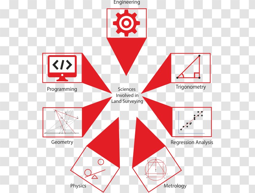 Chartered Building Surveyor Computer-aided Design Geometry - Logo Transparent PNG