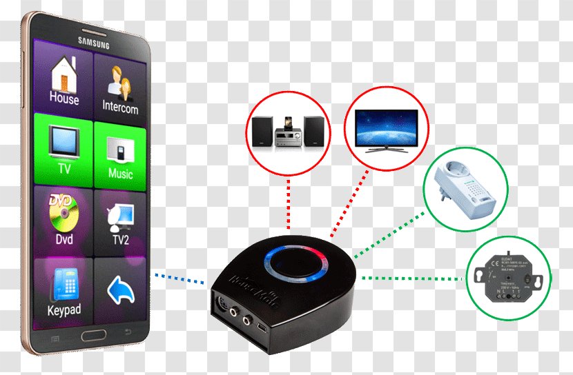 Smartphone Electronics Multimedia - Telephone Transparent PNG