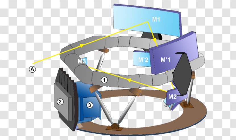 Gaia Optical Table Optics Engineering Silicon Carbide - Space Telescope Transparent PNG