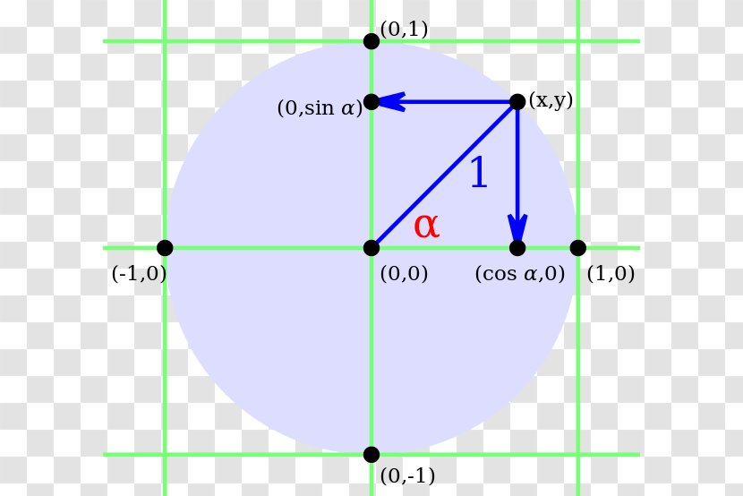 Angle Point Sine Unit Circle - Area Transparent PNG