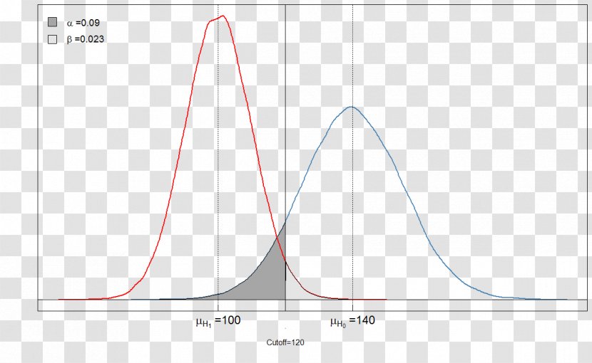 Line Angle Diagram - Area Transparent PNG