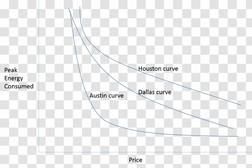 Brand Line Angle Diagram - Price Curve Transparent PNG