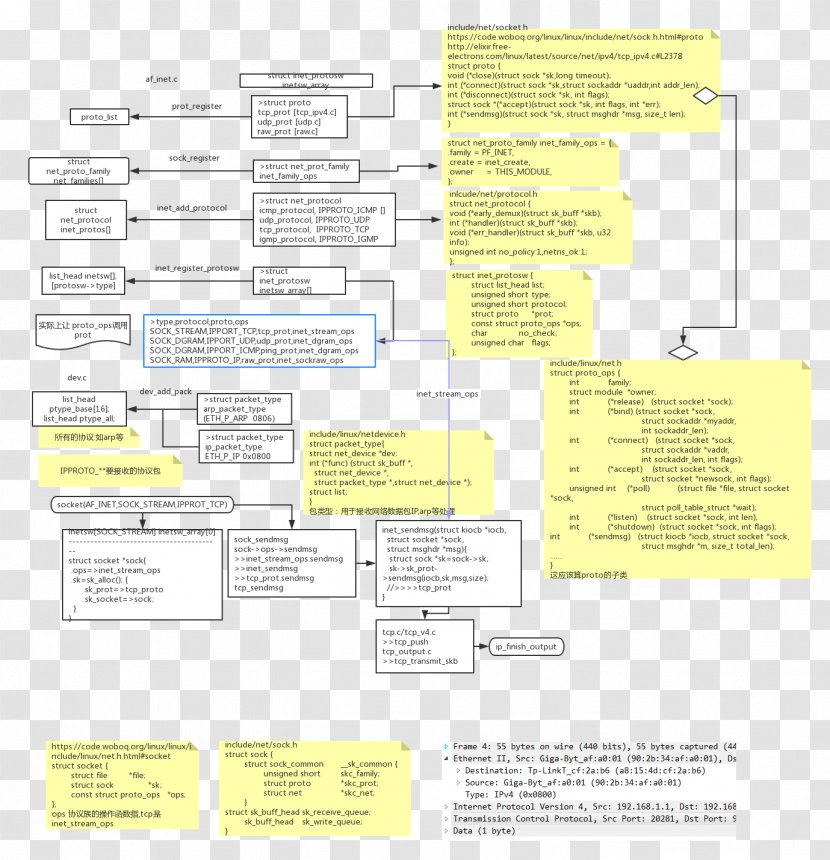 Document Line - Yellow - Design Transparent PNG