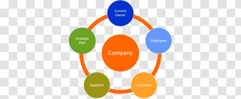 DevOps Career Management Business - Consultant - Diligence Transparent PNG