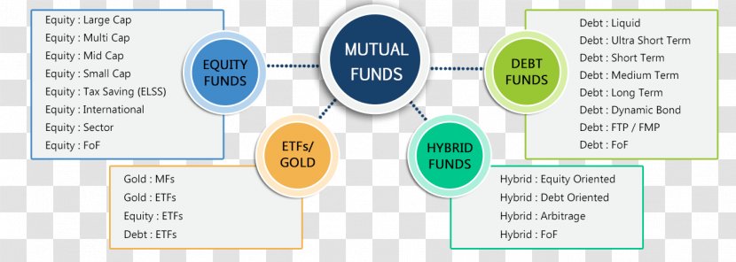 Brand Technology - Text - Mutual Fund Transparent PNG