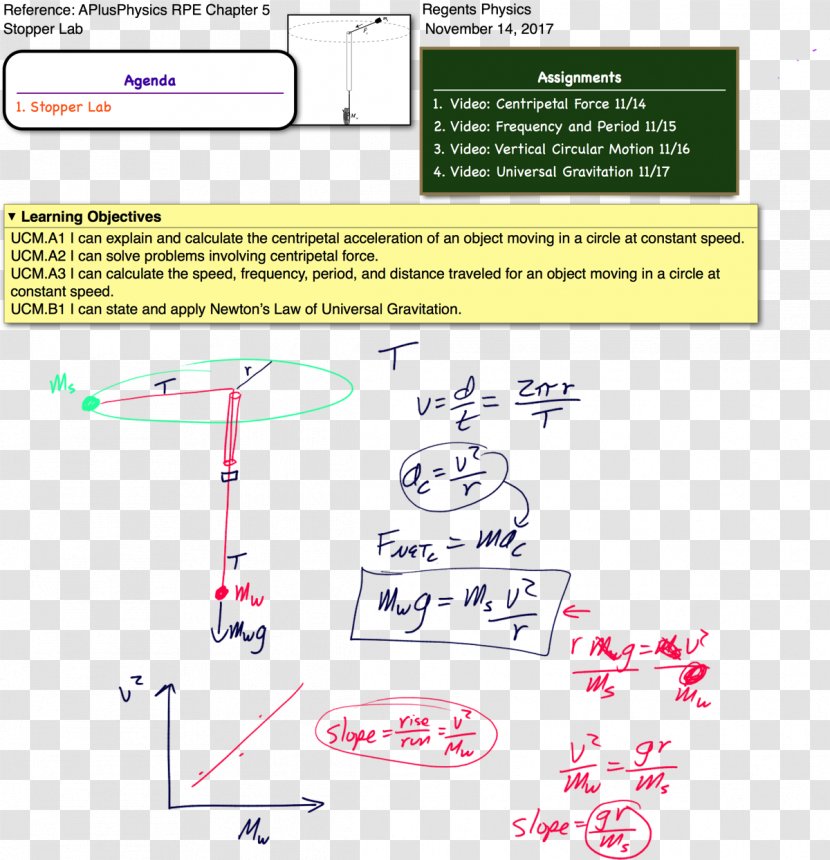 Centripetal Force Uniform Circular Motion Physics - Point - Stopper Transparent PNG