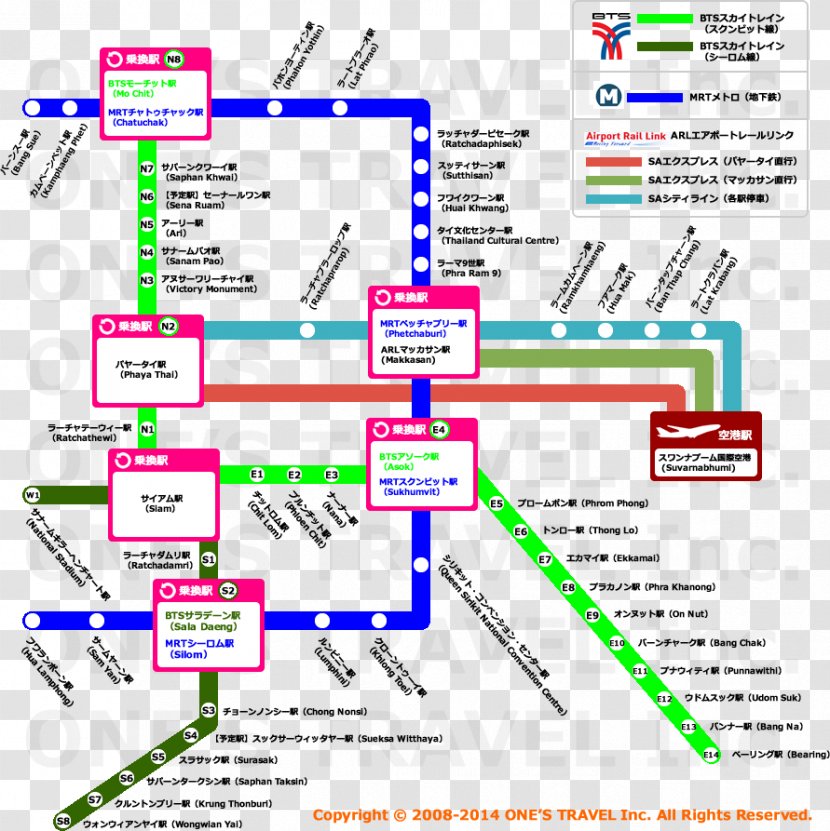 Line Point Organization Diagram - Area Transparent PNG