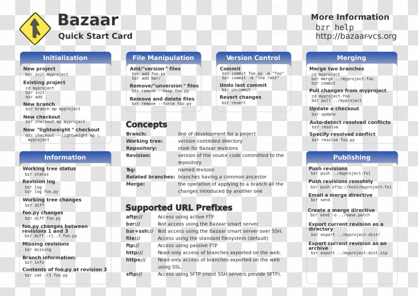 Reference Card Cheat Sheet Product Manuals Template - Summary Transparent PNG