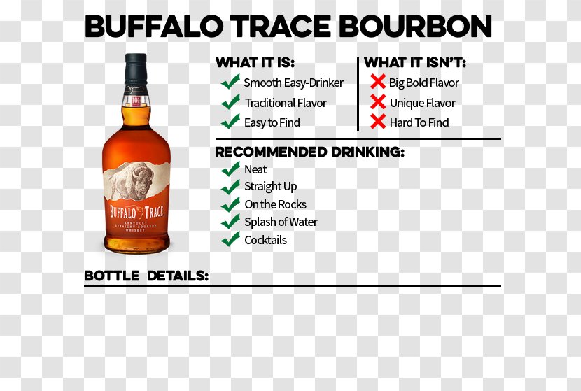 Bourbon Whiskey Rye Buffalo Trace Distillery Eagle Rare - Shelf Talker Transparent PNG