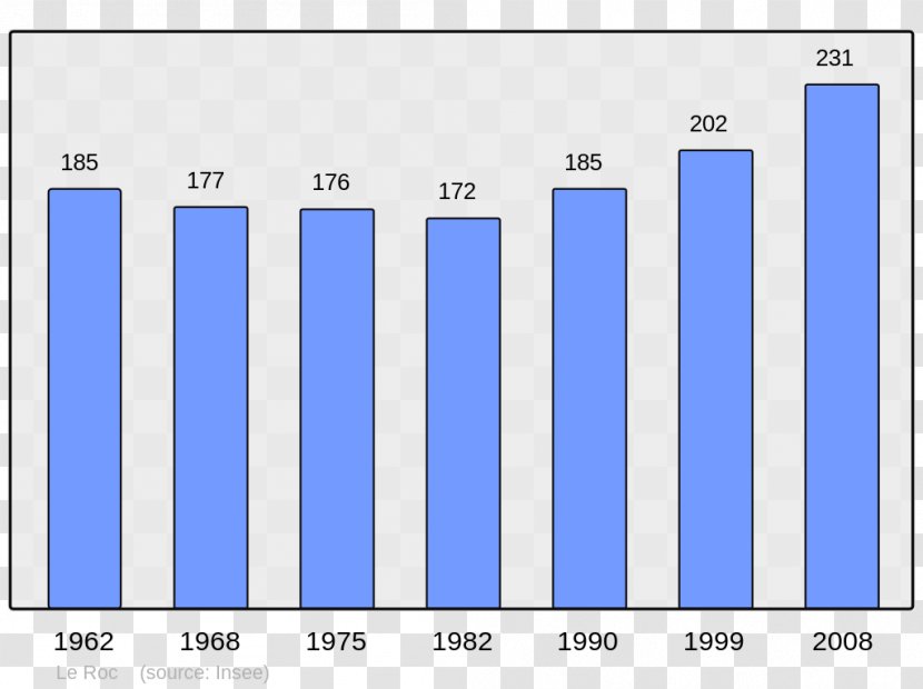 Wikipedia Arcens Balham Aubigny-aux-Kaisnes Barcus - Number - Population Transparent PNG