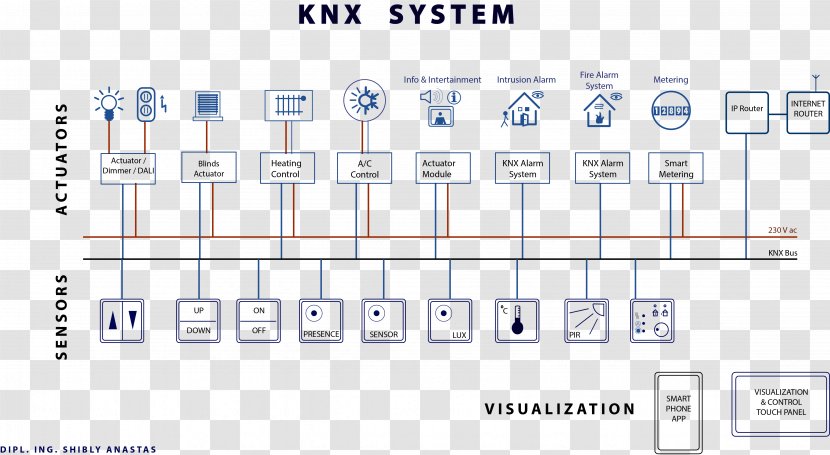 Knx Home Automation Kits Lighting