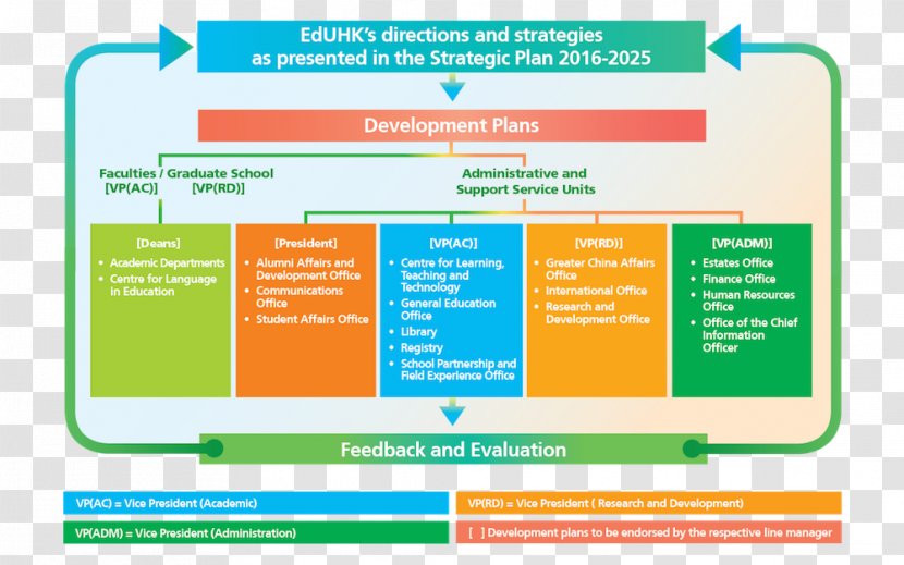 Education University Of Hong Kong Strategic Planning Strategy - Implementation - Reading Transparent PNG