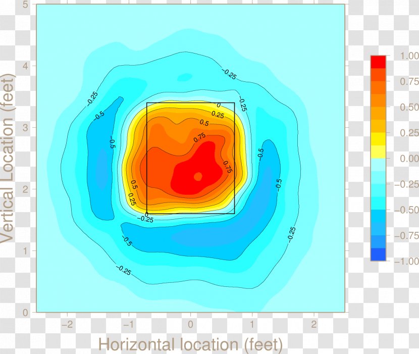 Strike Zone Product Design Graphic Illustration - Organism - Baseball Umpire Transparent PNG