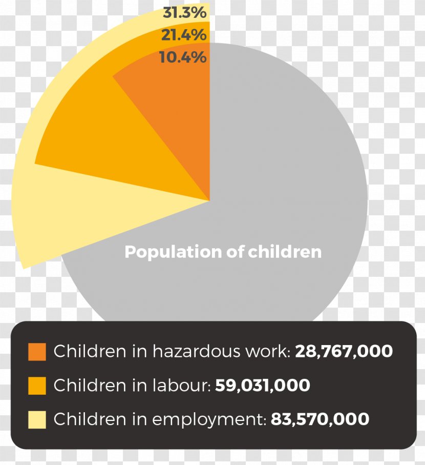 Hazardous Child Labour In Latin America Agriculture Labor Transparent PNG