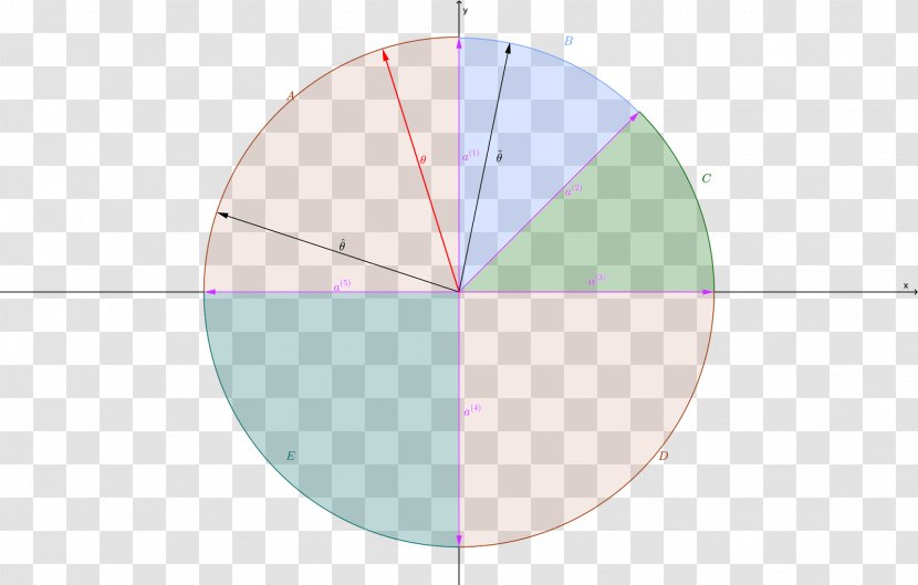 Circle Angle Diagram - 103 Transparent PNG