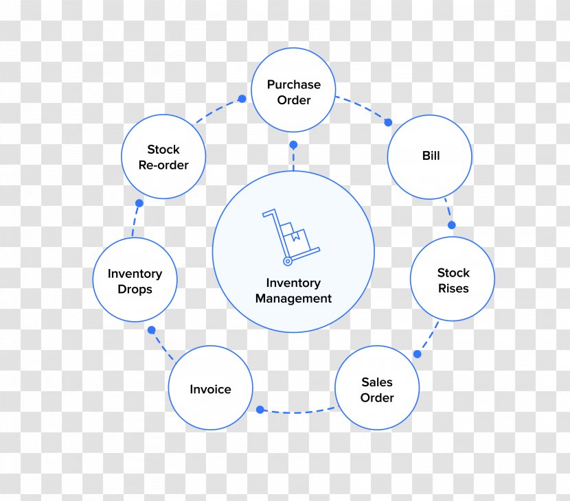 Product Design Brand Line Diagram - Number - Inventory Management Transparent PNG