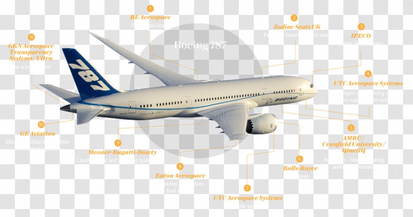 Boeing 767 787 Dreamliner Airbus Aircraft Aerospace Engineering - Flap Transparent PNG