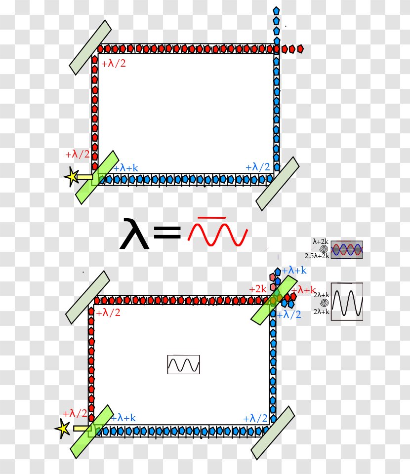 Wheeler's Delayed Choice Experiment Quantum Eraser Mechanics - Text - Science Transparent PNG