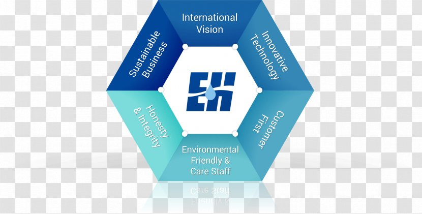 Enhou Logo Brand - Blue - Environment-friendly Transparent PNG