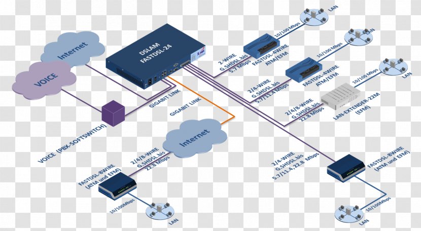 Cardiff Central Railway Station Transistor Internet Electronics Wi-Fi Protected Setup - Technology - Wireless Access Points Transparent PNG