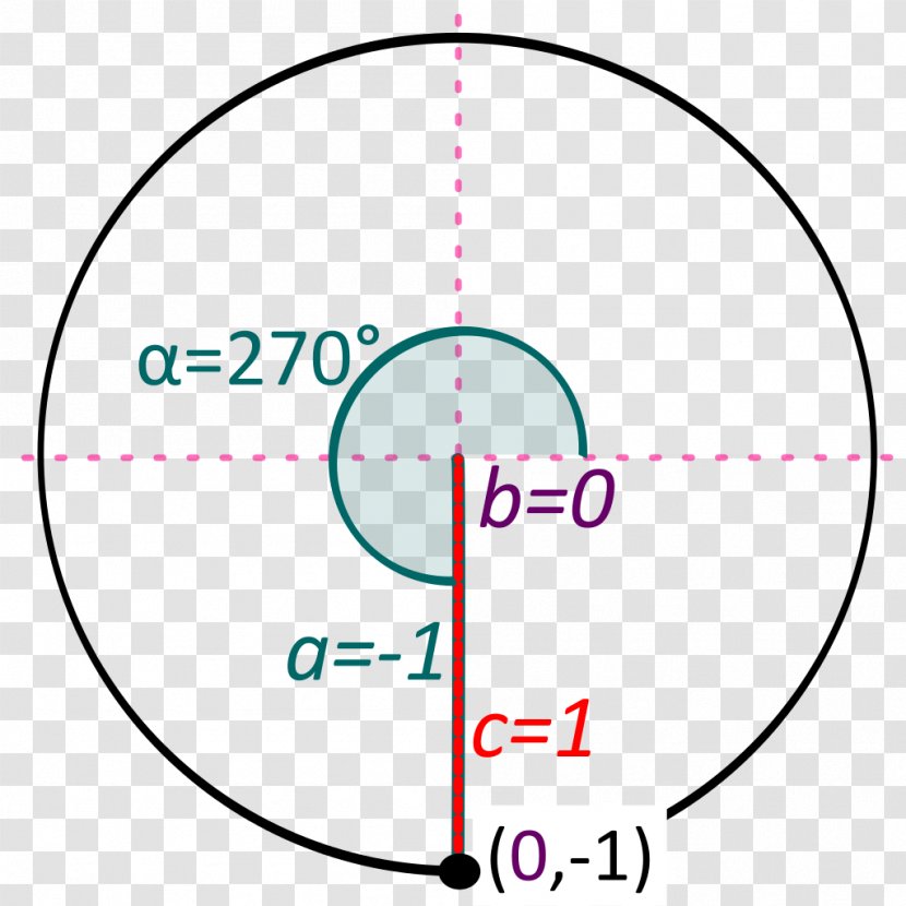Circle Point Angle Bowling Font - Diagram Transparent PNG