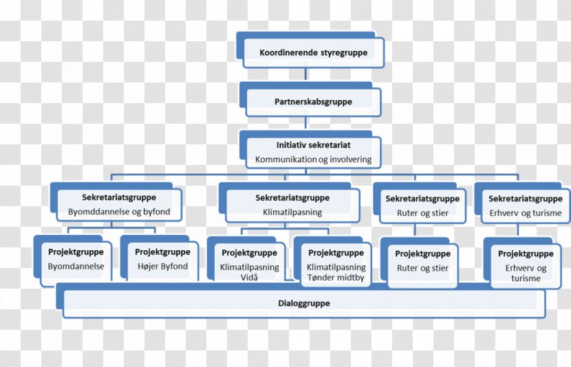 Organizational Chart Tønder Municipality Work Breakdown Structure Project - Area - Ring Diagram Transparent PNG